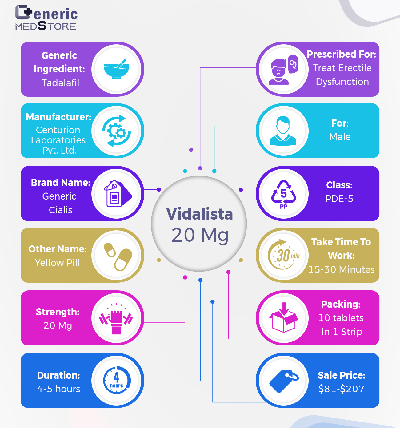 Buy Vidalista 20 Genericmedsstore