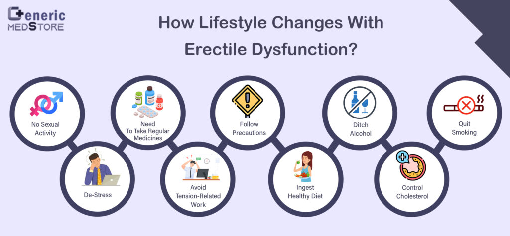 How Lifestyle Changes With Erectile Dysfunction?