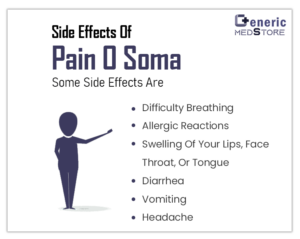 Side Effects Of Pain O Soma 