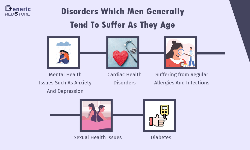 Disorders which men generally tend to suffer as they age