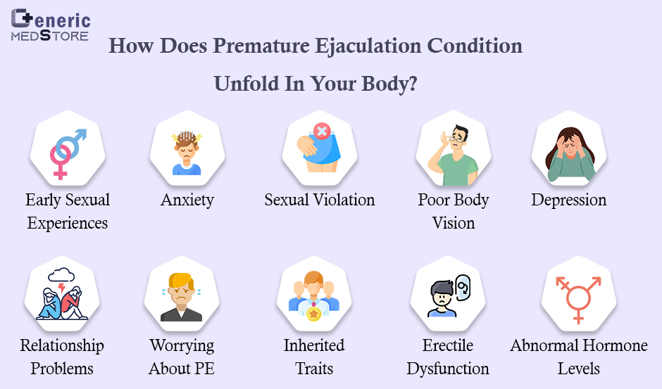 How does the Premature Ejaculation condition unfold in your body?