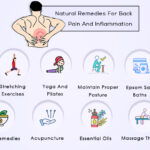 Natural Remedies for Back Pain & Inflammation