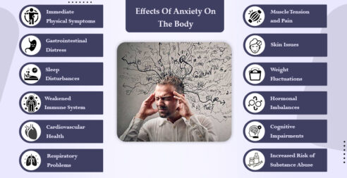 Effects Of Anxiety On The Body