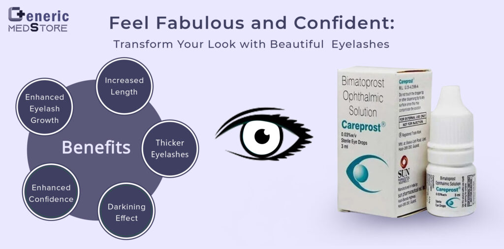 Benefits of Careprost Eye Drop