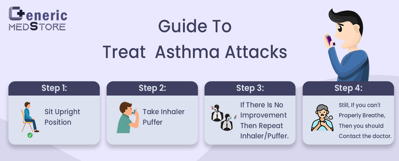 Guide To Treat Asthma Attacks