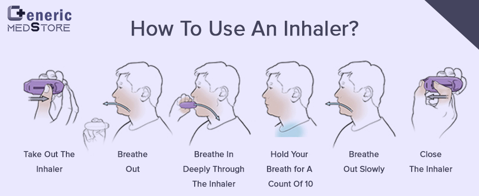 How to use an inhaler?