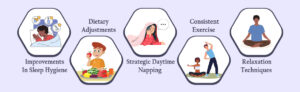Improvements in sleep hygiene
