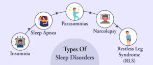 Types of Sleep Disorders