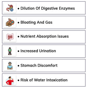 Dilution of Digestive Enzymes