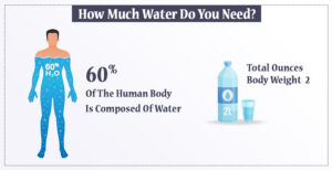 How much water do you need