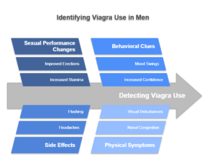 Do You Know If A Man Takes Viagra visual selection
